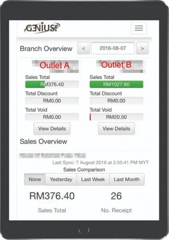 The cloud back office on a tablet: sales total, discount and void side by side for two outlets, above a sales comparison.