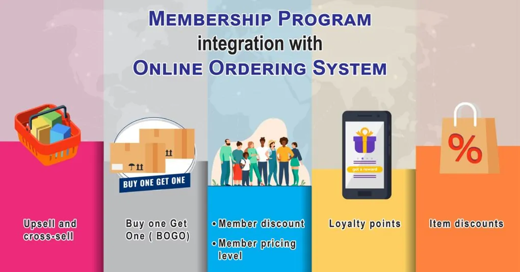 Five labelled panels: upsell and cross-sell, buy one get one, member discount and member pricing, loyalty points, and item discounts.