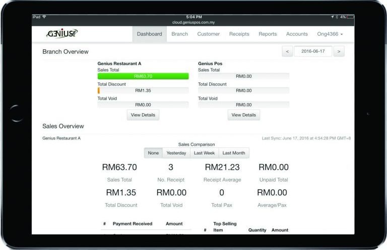 The GeniusPos cloud dashboard's Branch Overview screen, showing sales totals, discounts, and voids for two outlets side by side.